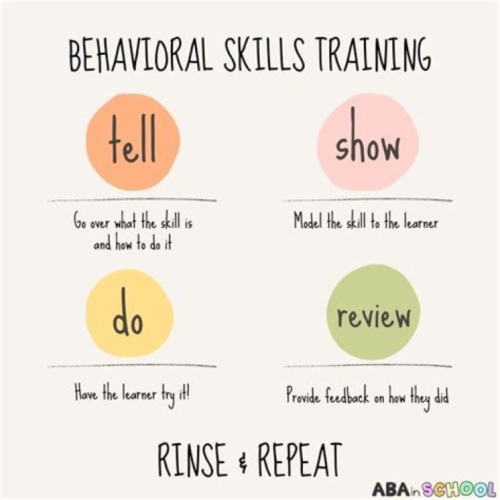 How do you do a behavioral rehearsal?
