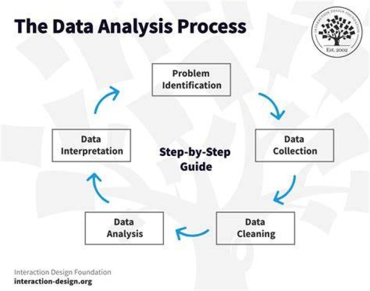How do you draw an analysis conclusion?