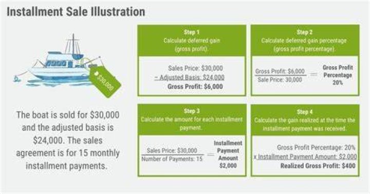 How do you elect out of installment sale treatment?