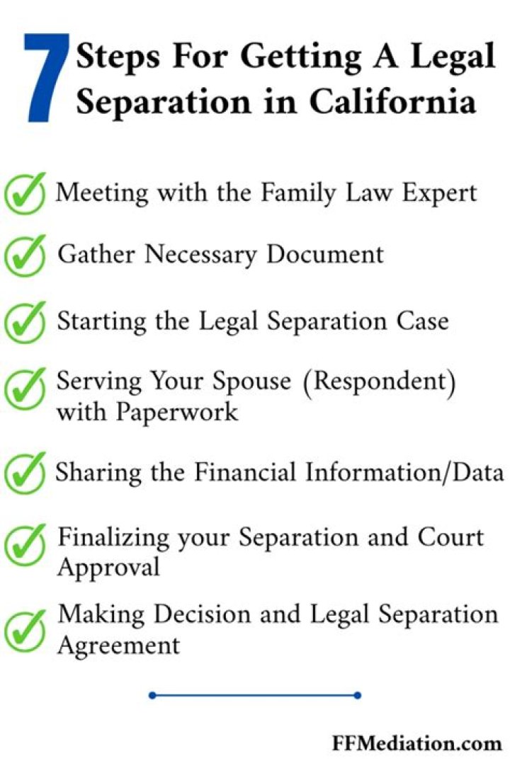 How do you end a legal separation in California?