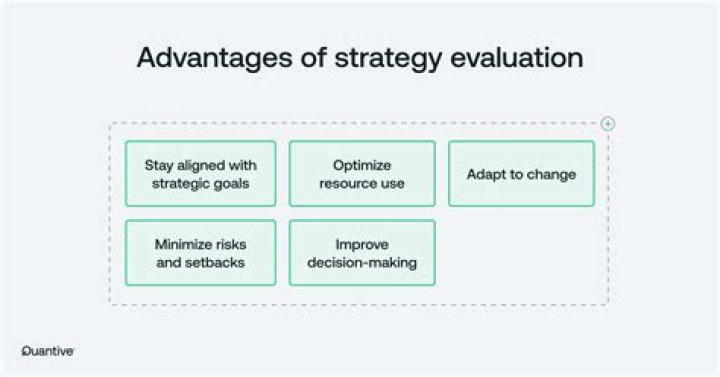 How do you evaluate a business strategy?