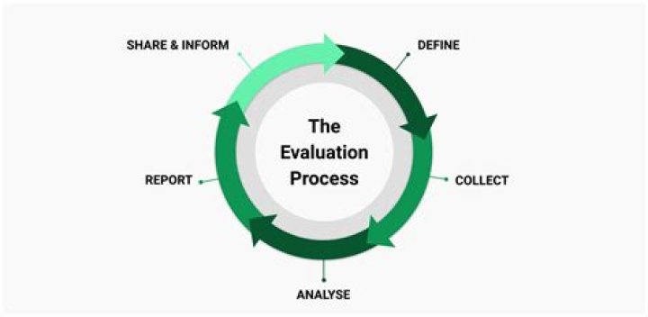 How do you evaluate a mining company?