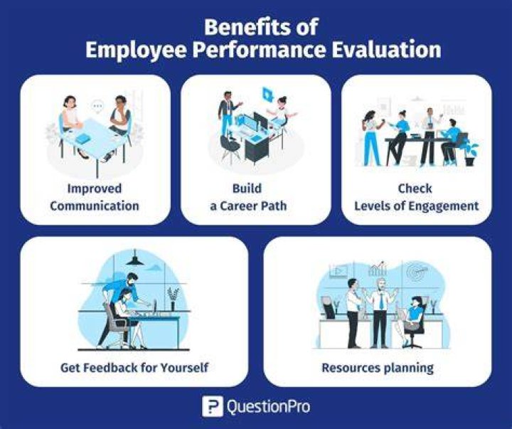 How do you evaluate overall performance?