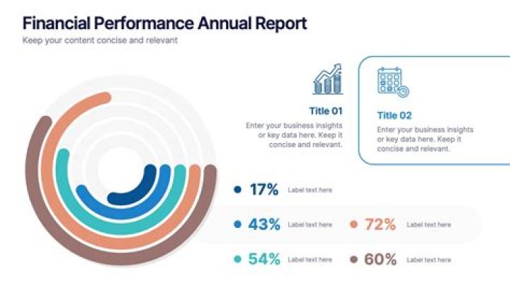 How do you evaluate the financial performance of a company?