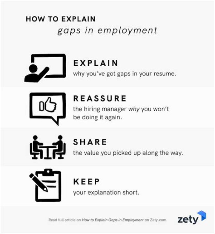 How do you explain gaps in a job application?