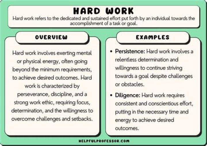 How do you explain hard-working in an interview?