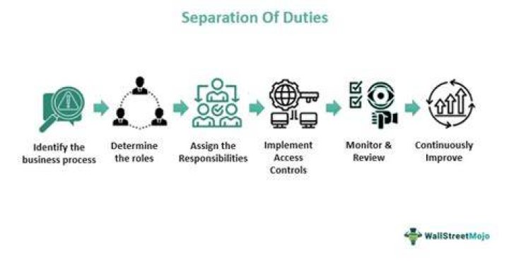 How do you explain separation of duties?