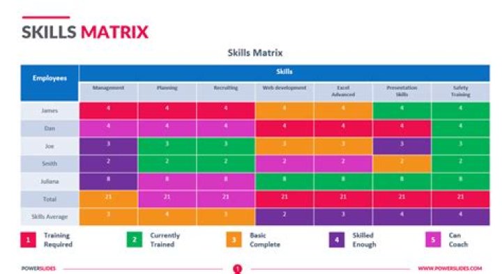 How do you explain skills and knowledge?