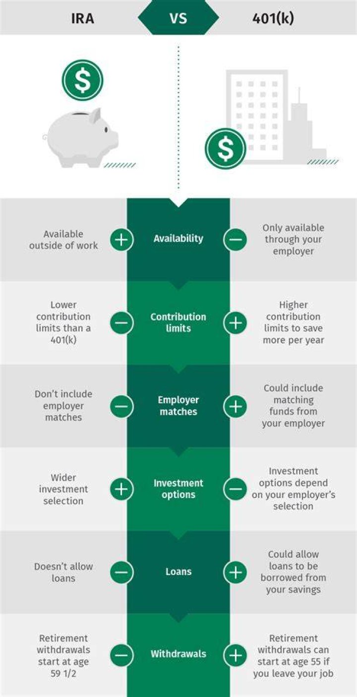 How do you explain what a 401k is?