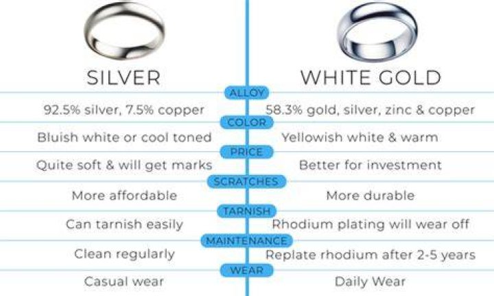 How do you extract gold from silver?