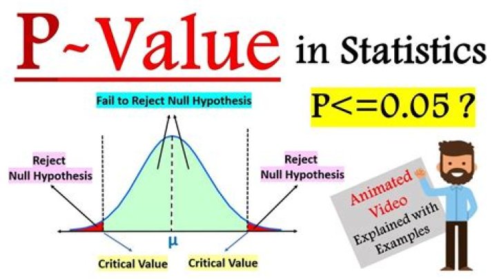 How do you figure par value?