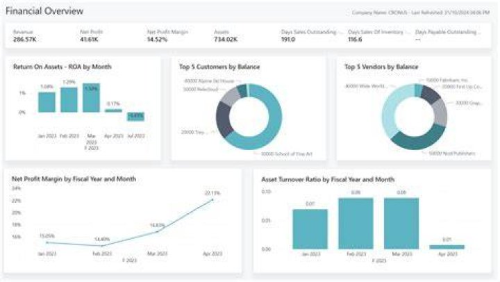 How do you finance a growing business?