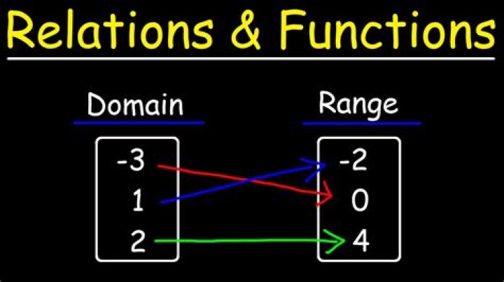 How do you find a mathematical relationship?