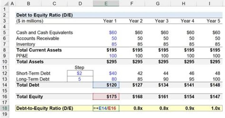 How do you find debt ratio with equity multiplier?