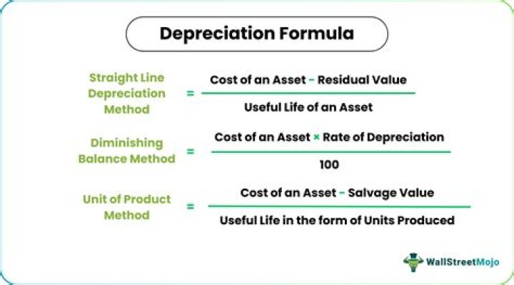 How do you find depreciation expense?