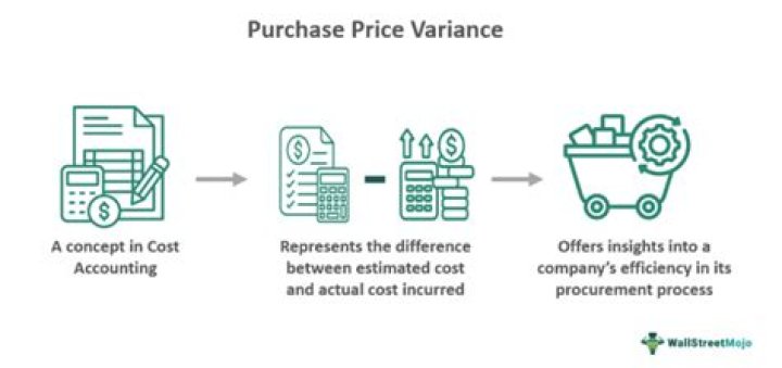How do you find material purchase price variance?