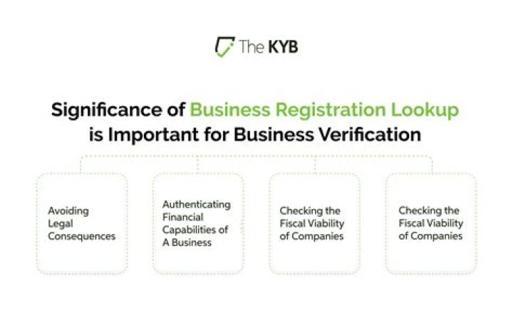 How do you find out if a business is registered in Michigan?