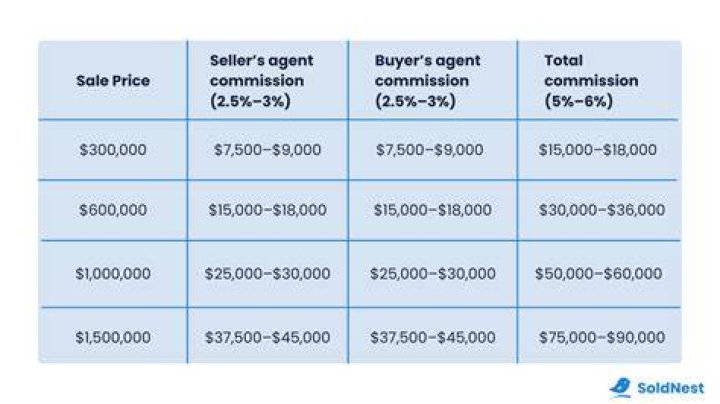 How do you find out which estate agent sold a property?