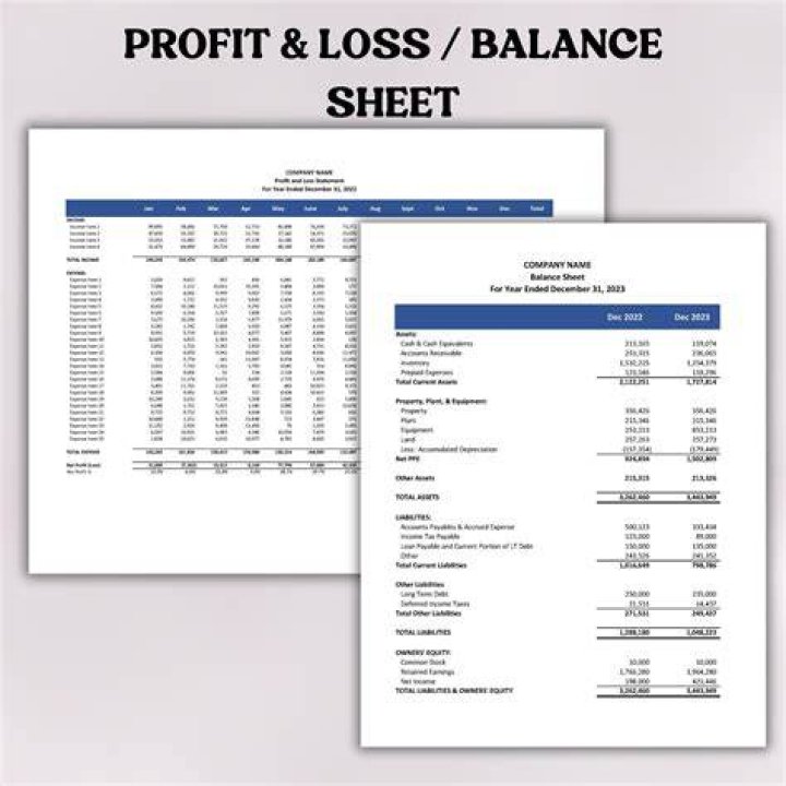How do you find profit on a balance sheet?