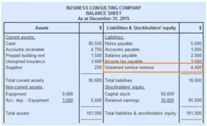 How do you find service revenue on an income statement?