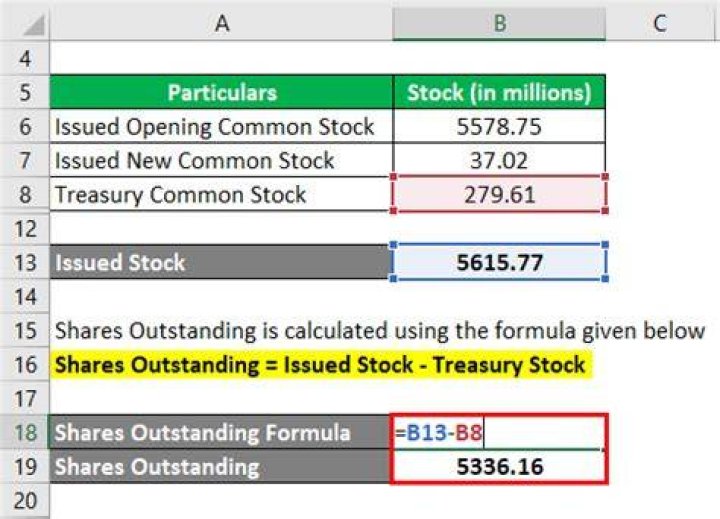 How do you find shares outstanding with par value?