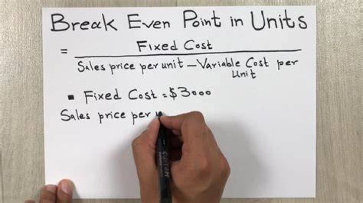 How do you find the breakeven point without units?