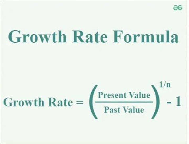 How do you find the historical growth rate?