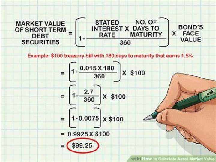 How do you find the market value of a bond?