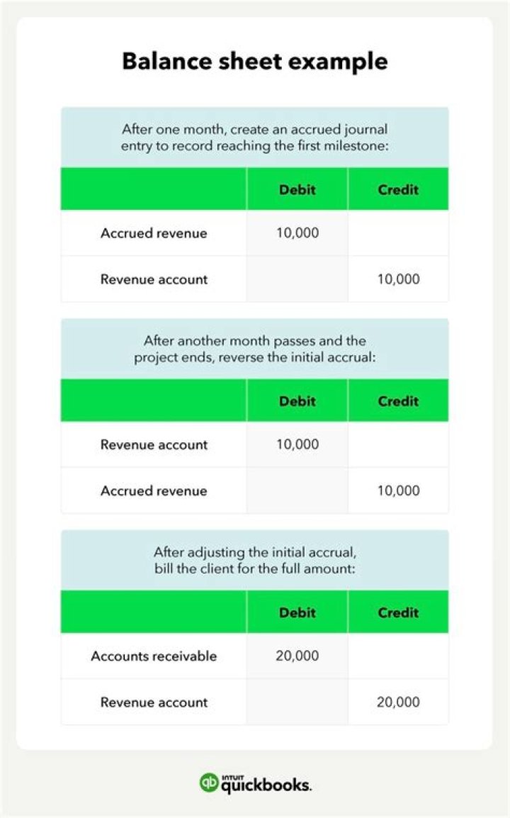 How do you fix a balance sheet out of balance in QuickBooks?