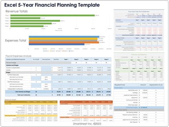 How do you follow a financial plan?