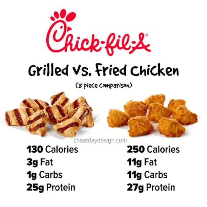 How do you get approved for a Chick-fil-A?