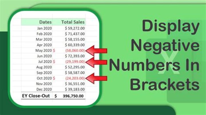 How do you get brackets around negative numbers?