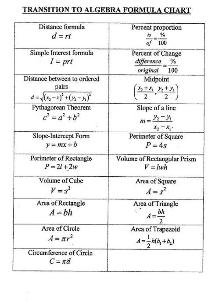 How do you get formula to show?