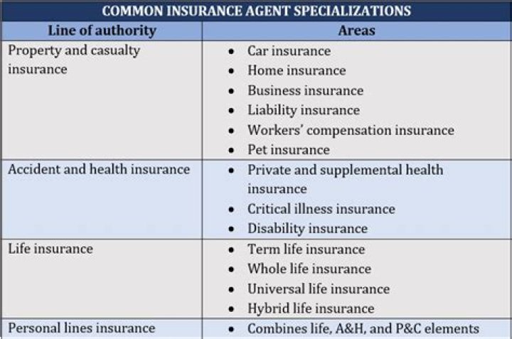 How do you get licensed to sell insurance in South Carolina?