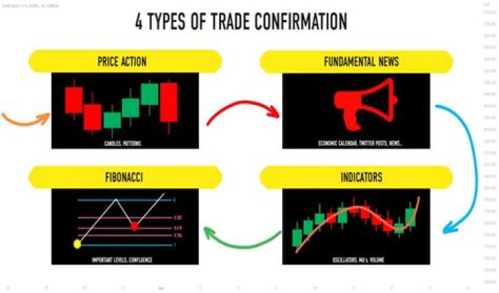 How do you get trade confirmations?