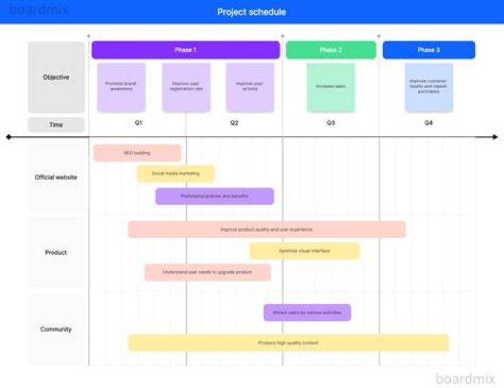 How do you help a project?