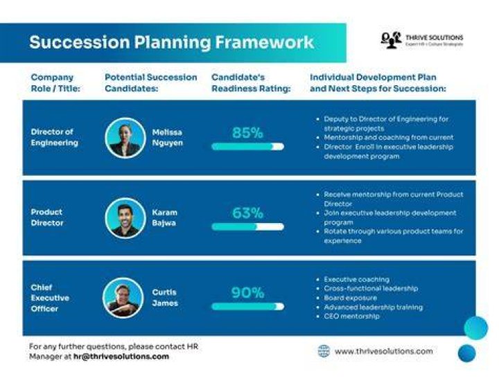 How do you identify a successor?
