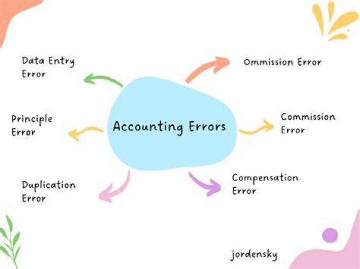 How do you identify errors in accounting?