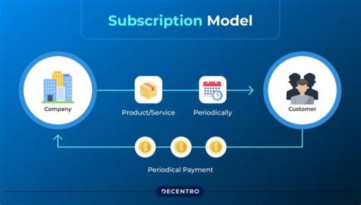 How do you implement a subscription model?