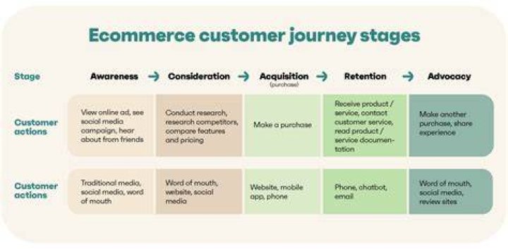 How do you introduce an eCommerce business?