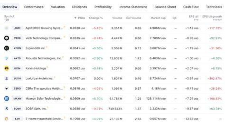 How do you investigate penny stocks?