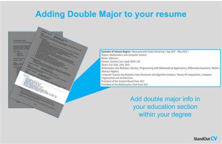 How do you list your major accomplishments?