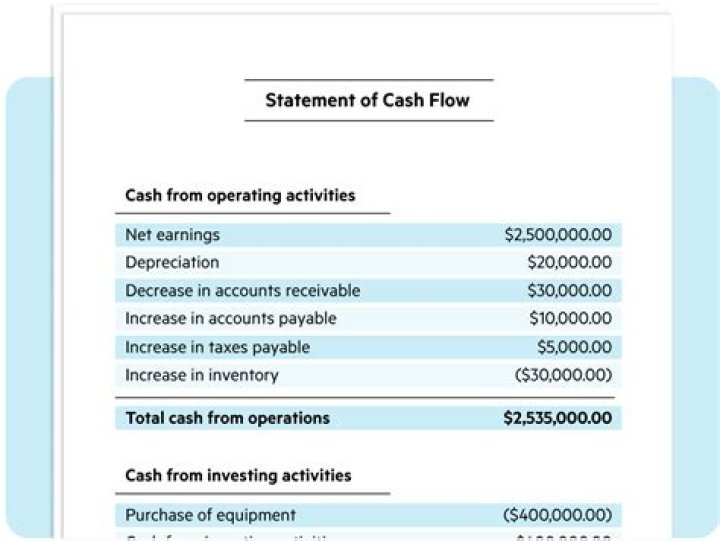 How do you make a cash flow from a balance sheet?