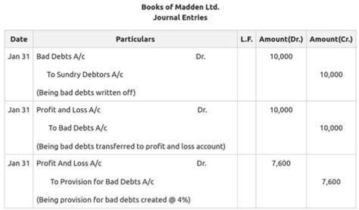 How do you make a provision entry?