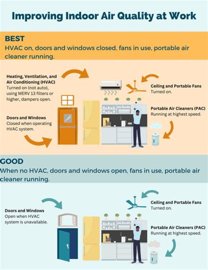 How do you make indoor air safe?