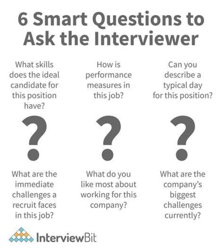 How do you manage projects interview question?
