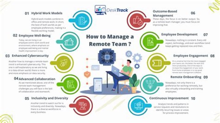 How do you manage remote team members?