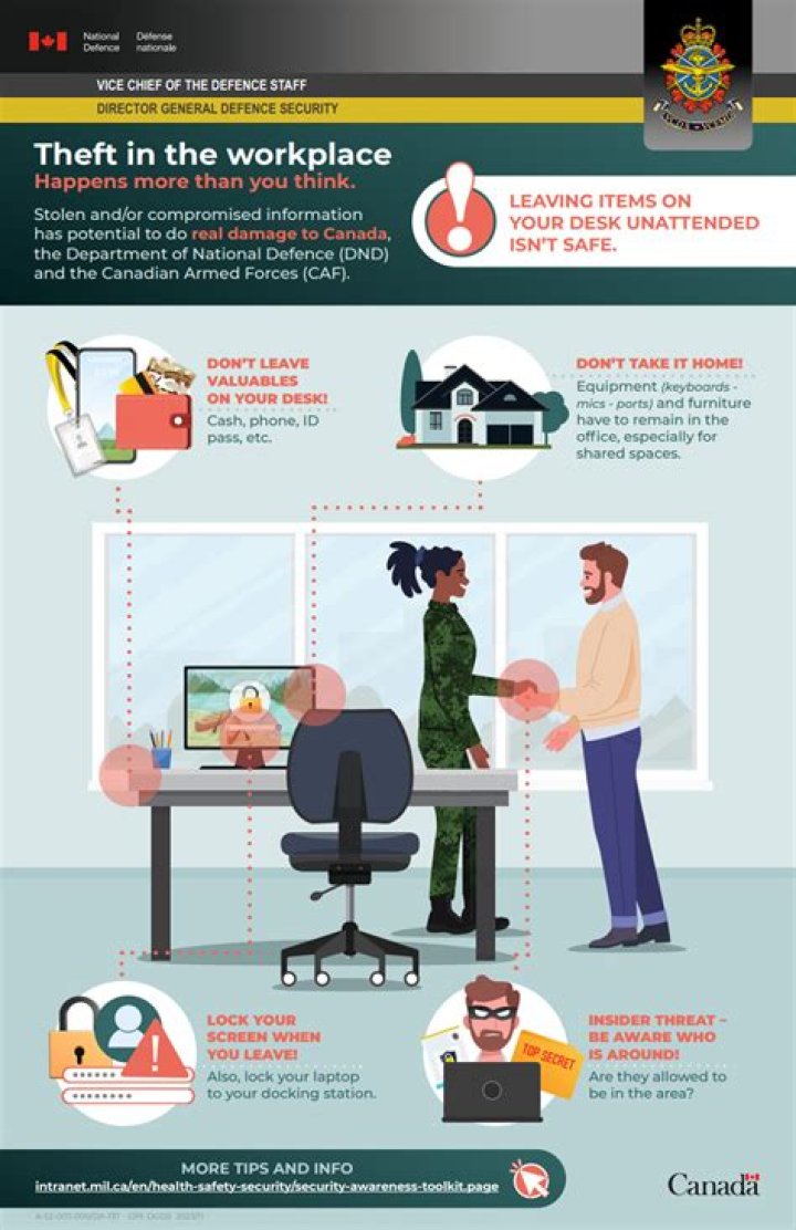 How do you manage theft in the workplace?