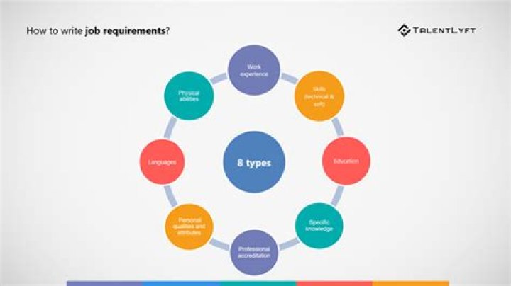 How do you meet the requirements for this job example?
