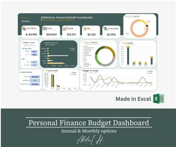 How do you monitor personal finances?